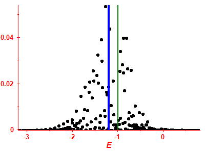 Strength function